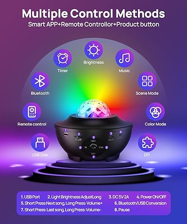 Zeriq™ Galaxy Ocean Light Projector – بروجكتر ضوء المجرة والمحيط